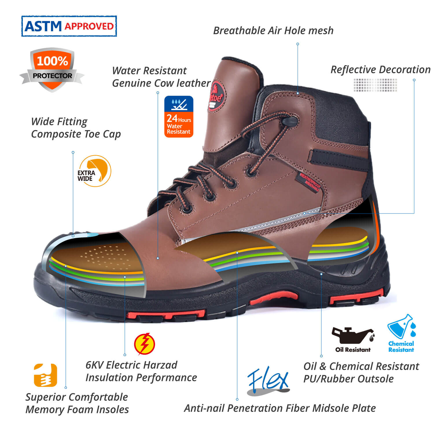 Safetoe Super Comfort Composite Toecap Work Safety Boots for Men 18KV Electric Hazard