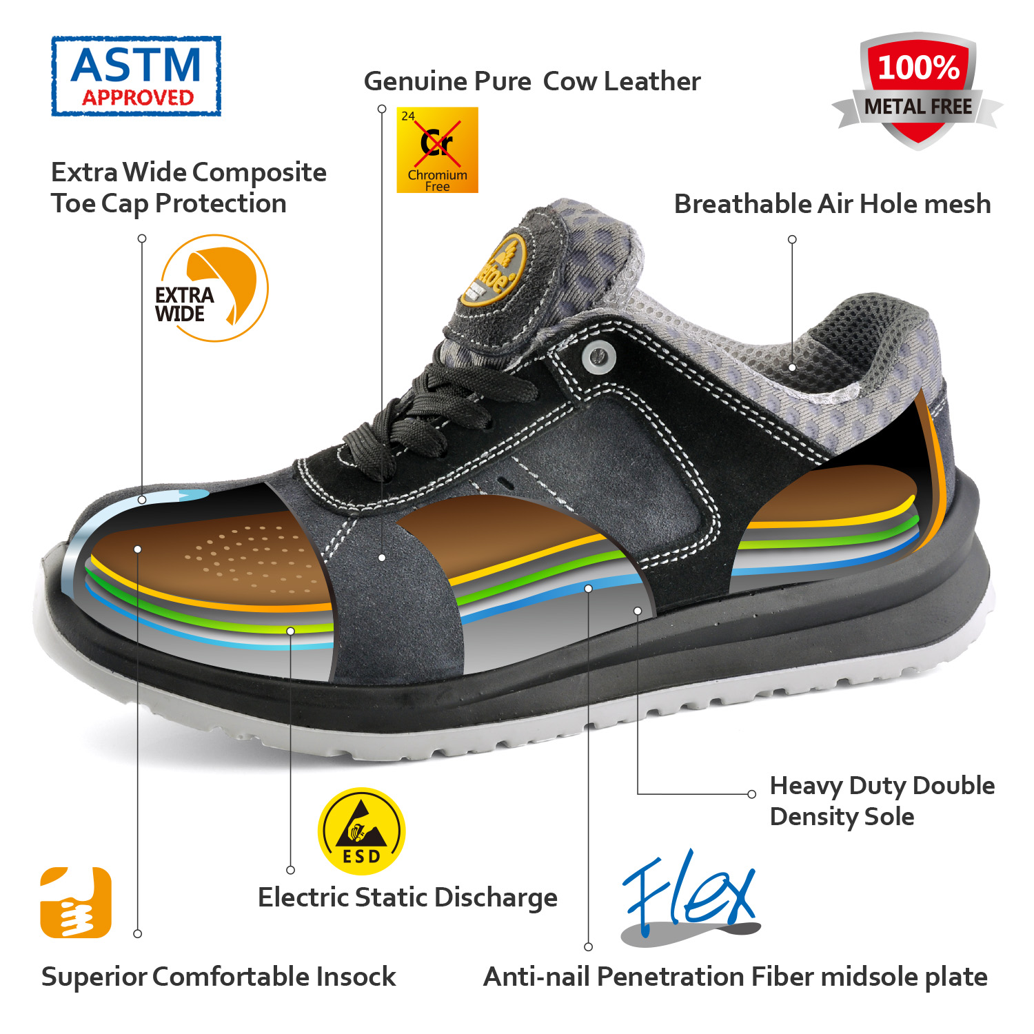 How to choose Anti-static, ESD, or Insulated safety shoes?